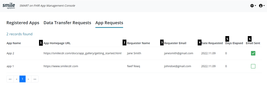 mgmt console app request table
