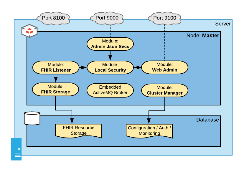 Version 12.6  CyberArk Docs