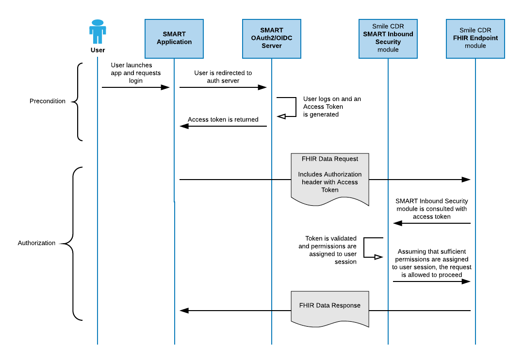 Cdr Pooled Trust Login Login Pages Info